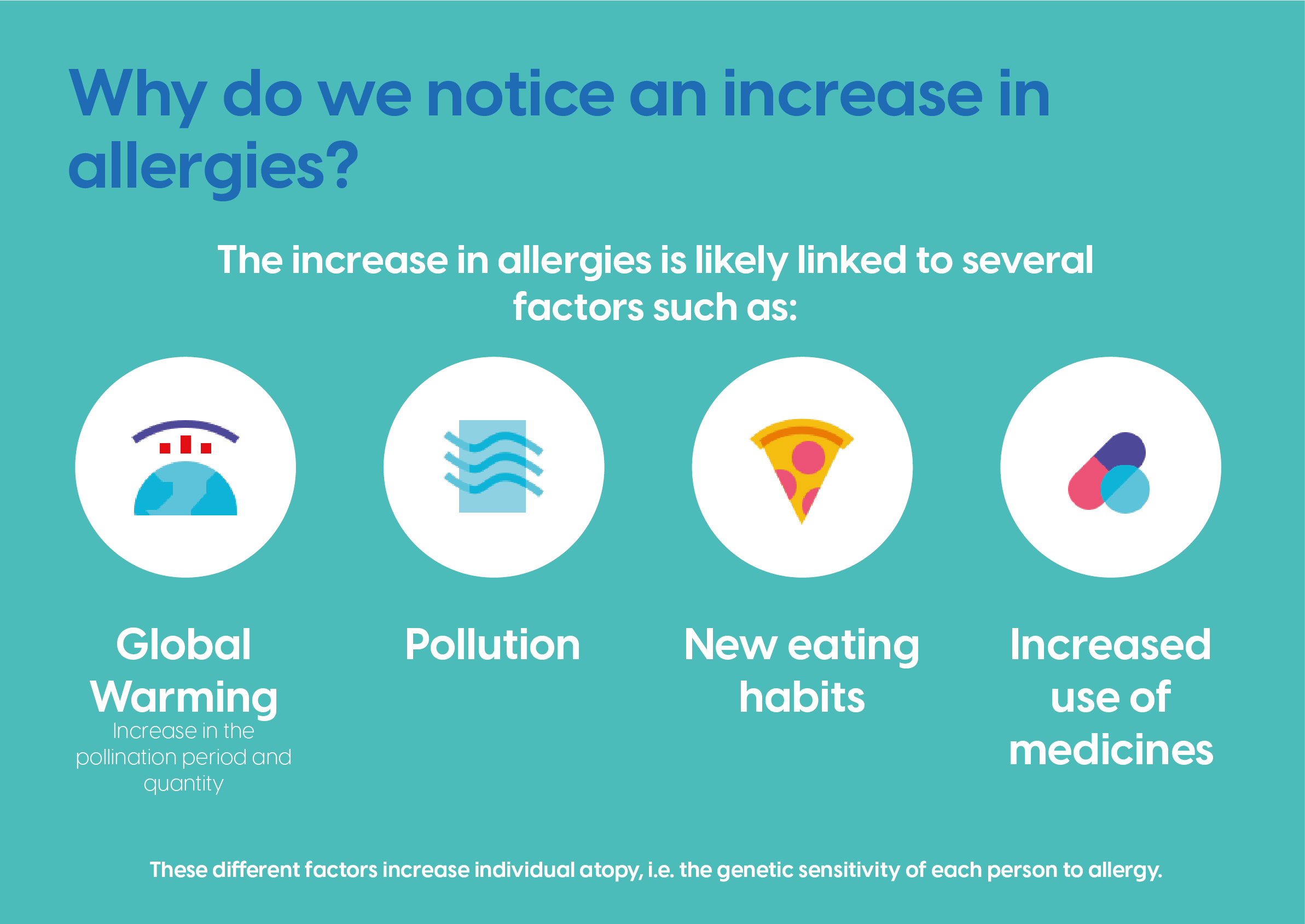 World Allergy Day Zentiva.co.uk